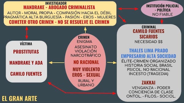 del-gran-arte-novela-rubem-fonseca-analisis-critica