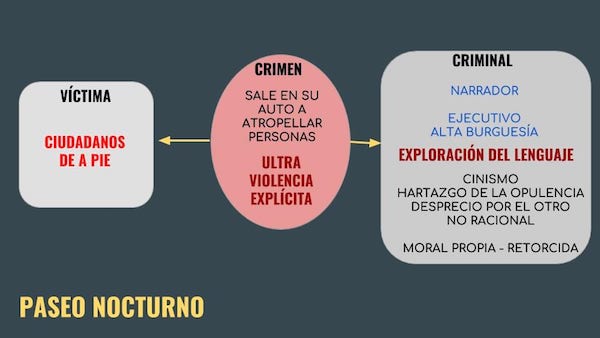 analisis-cuento-paseo-nocturno-rubem-fonseca